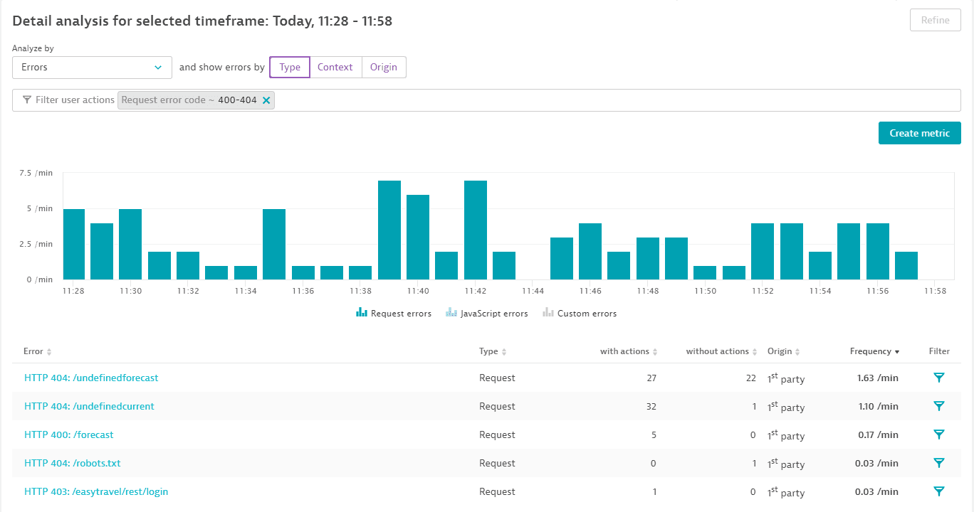 HTTP error ranges