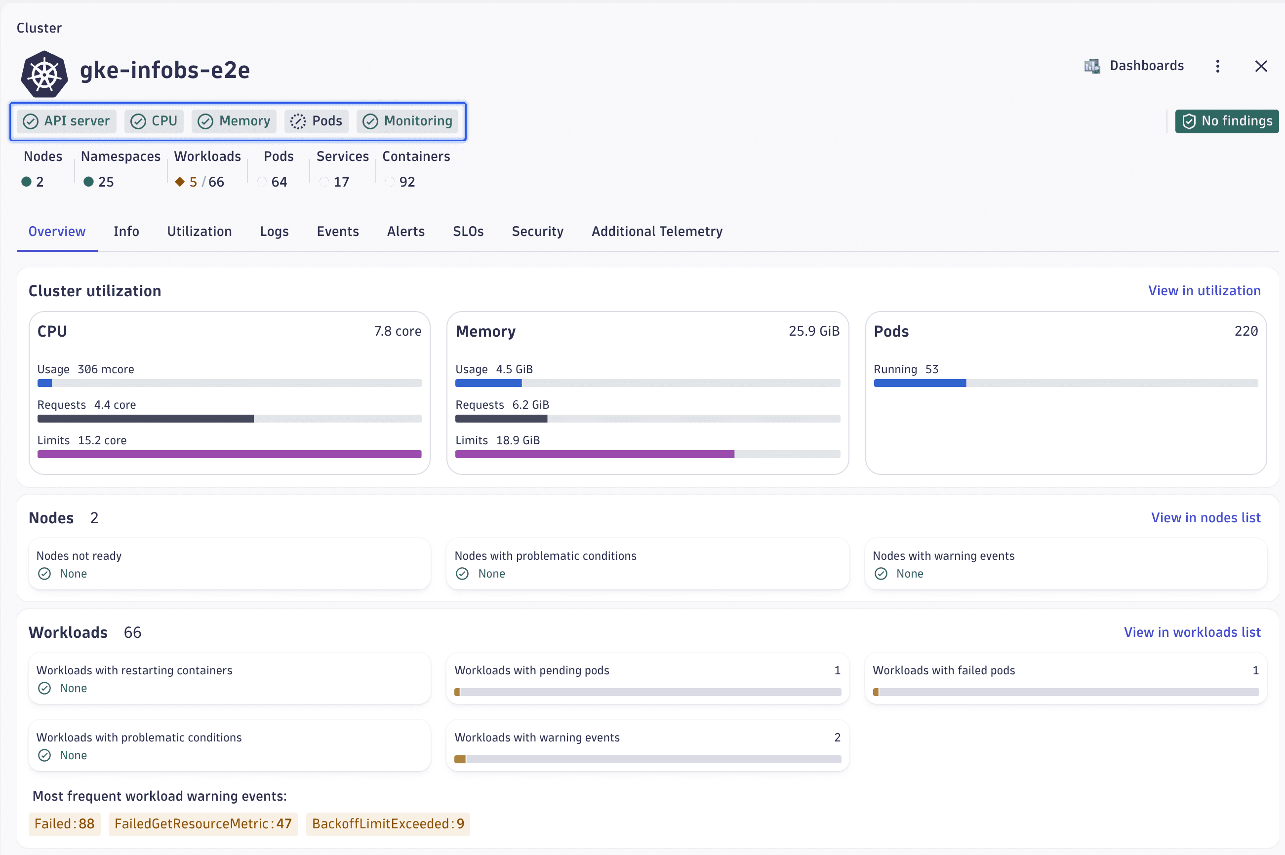 Example of Dynatrace Intelligence health status for a Kubernetes cluster.