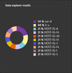 Example pie