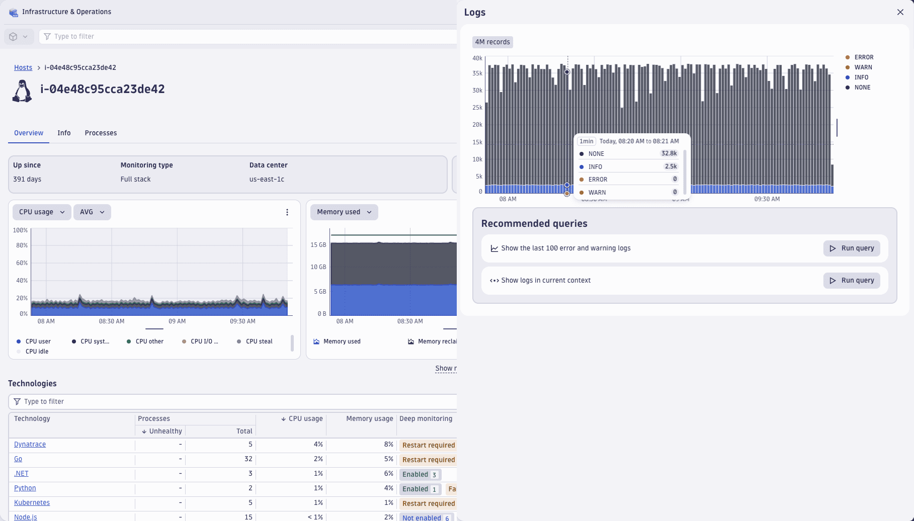 Example free telemetry access in apps: Infrastructure & Operations