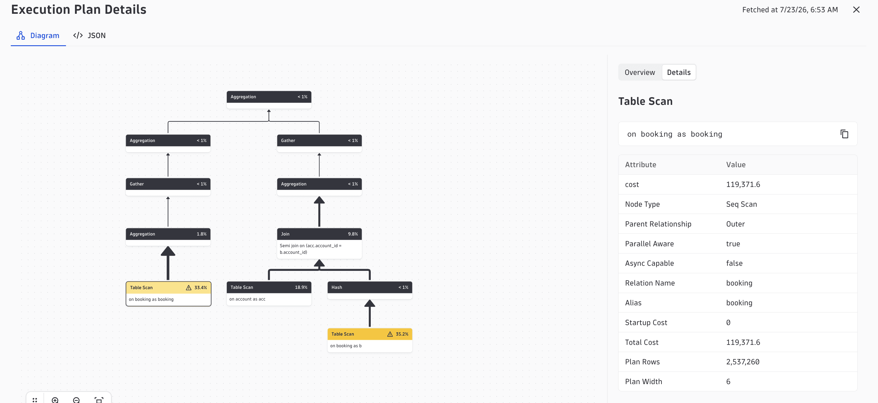 The Execution Plan Details view with the plan diagram and per-node details panel