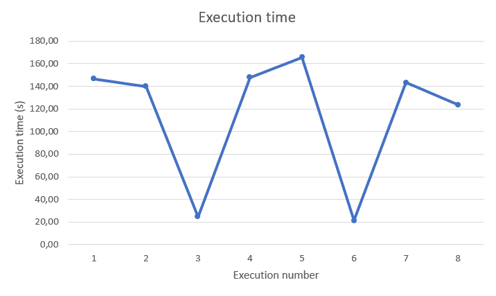 Network extension on real network