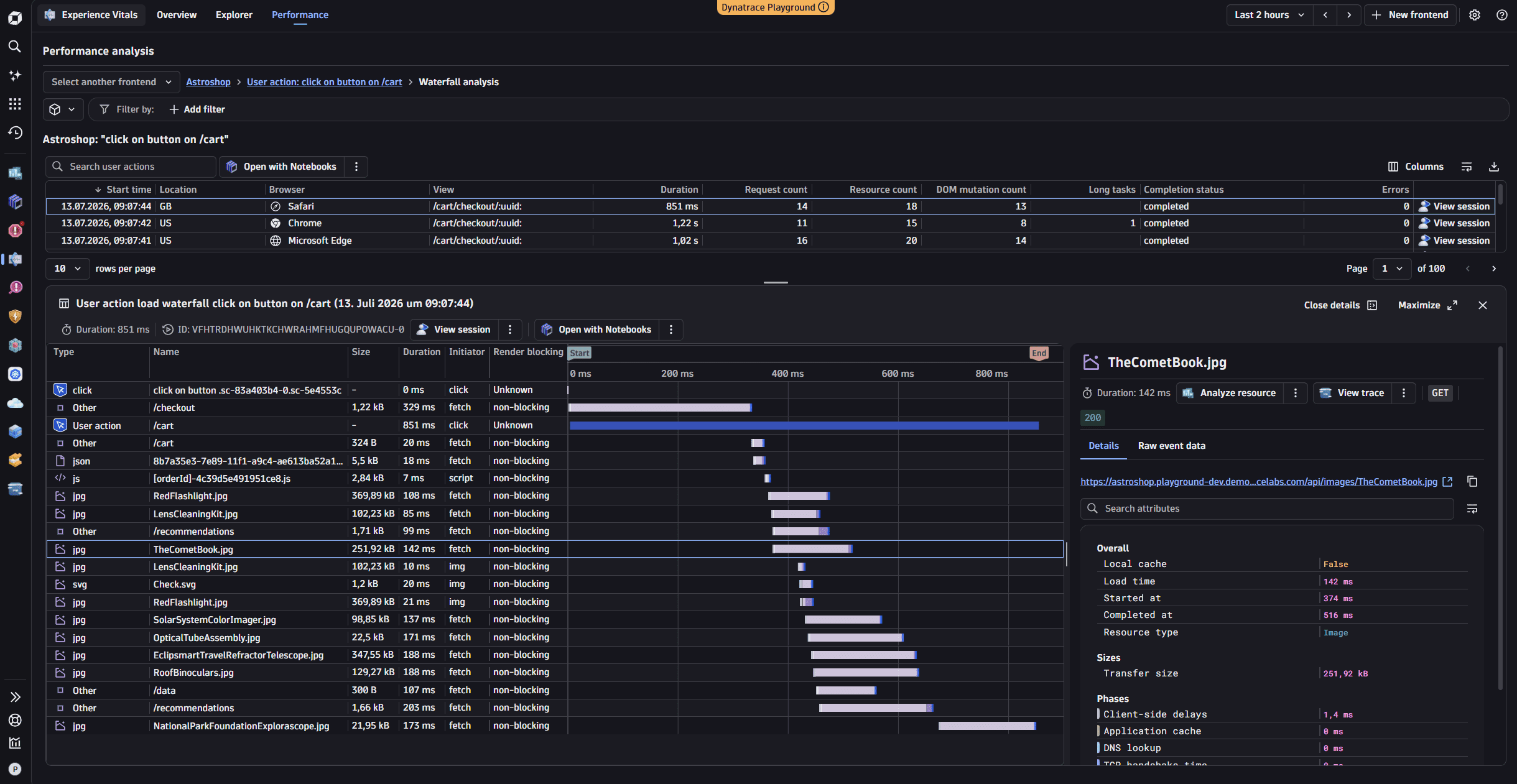 Example of a user action waterfall