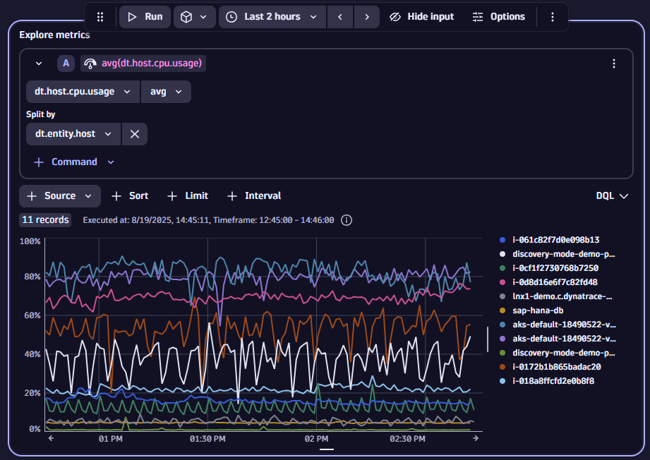Explore metrics example: Split by dt.entity.host