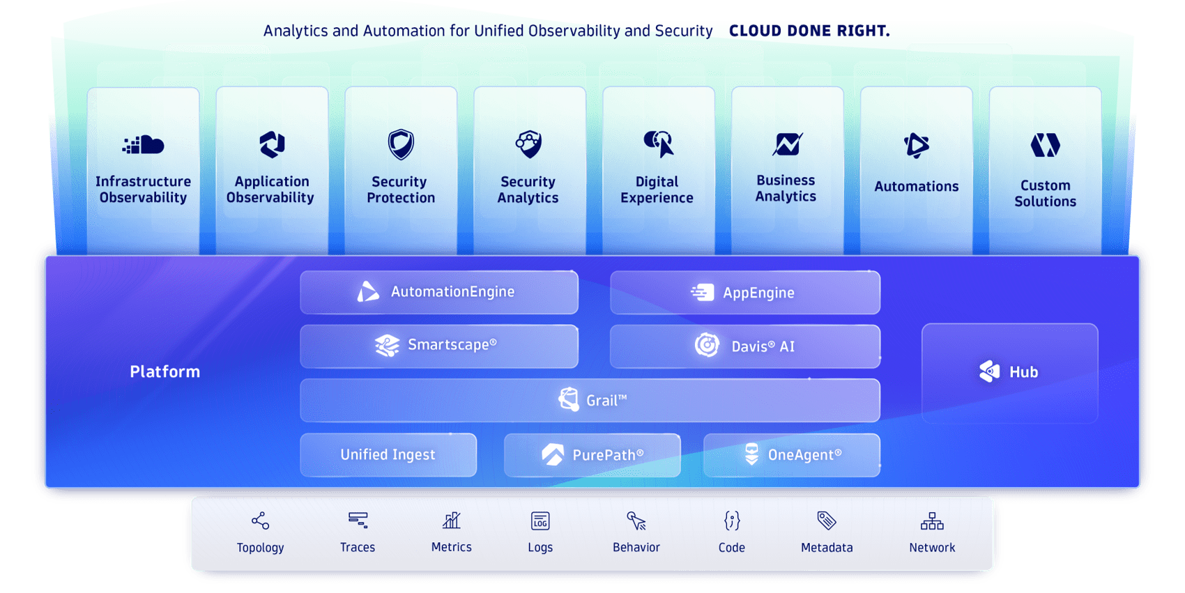 What is Dynatrace Dynatrace Docs