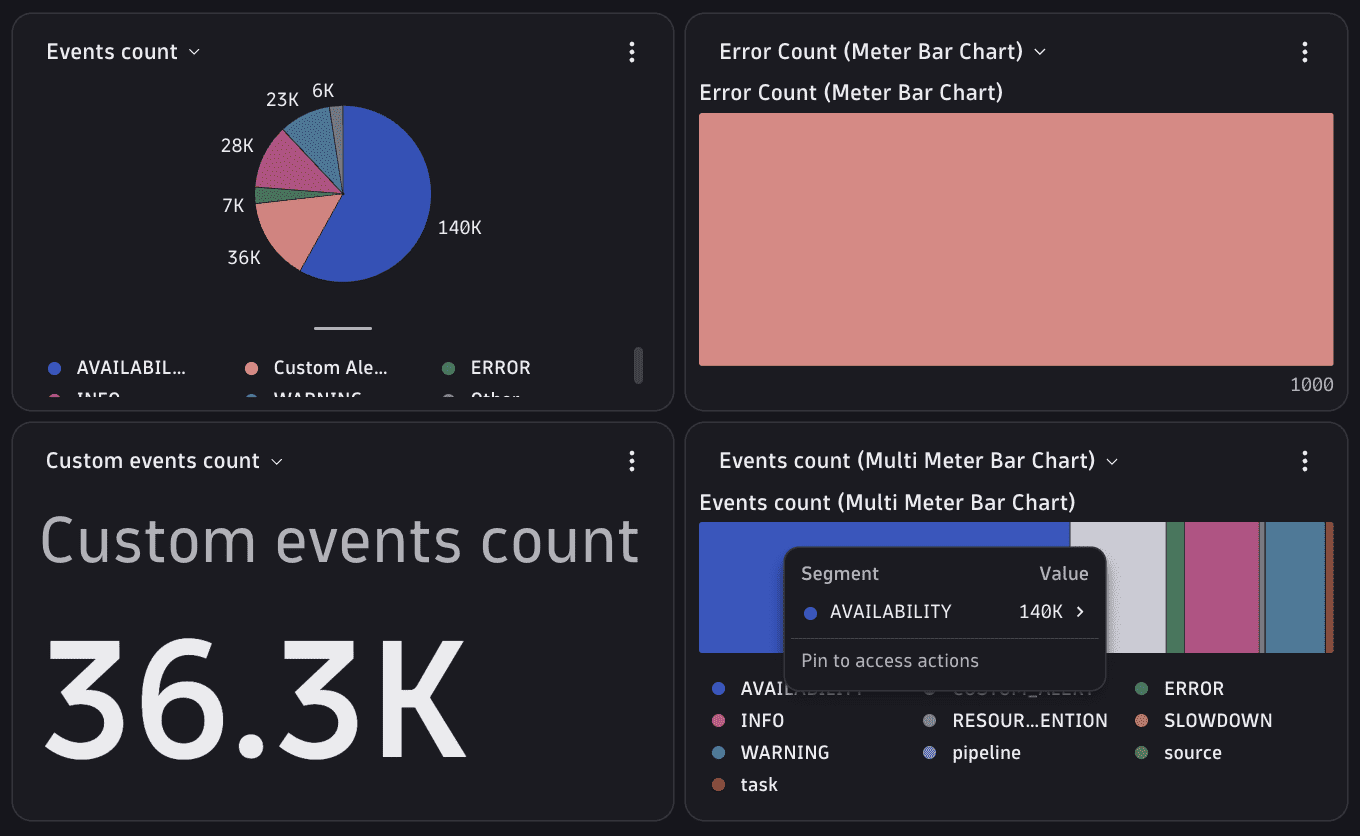 Chart group card showing multiple charts in a grid layout inside an Entity Details page