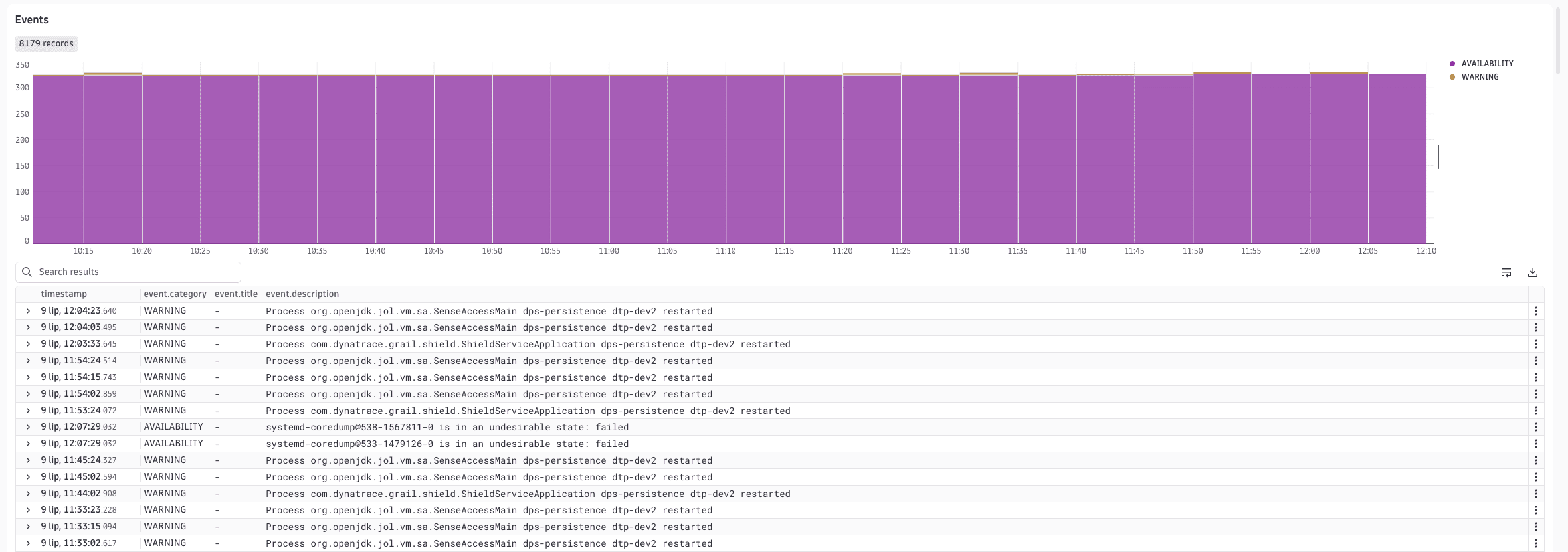 Built-in Events card showing Davis events for the current entity