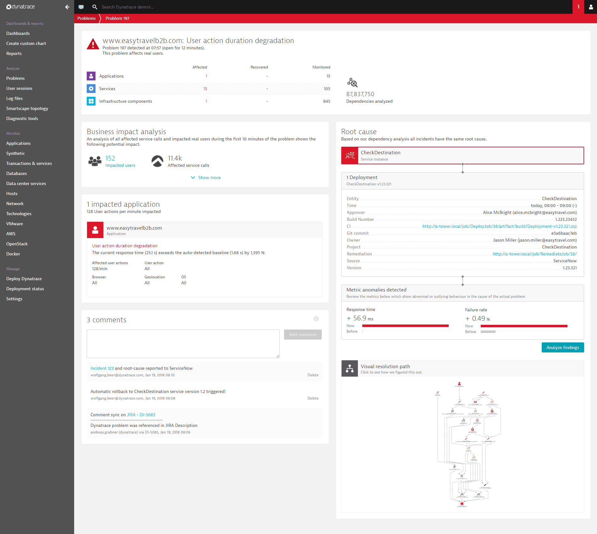 External events analyzed by the Davis AI