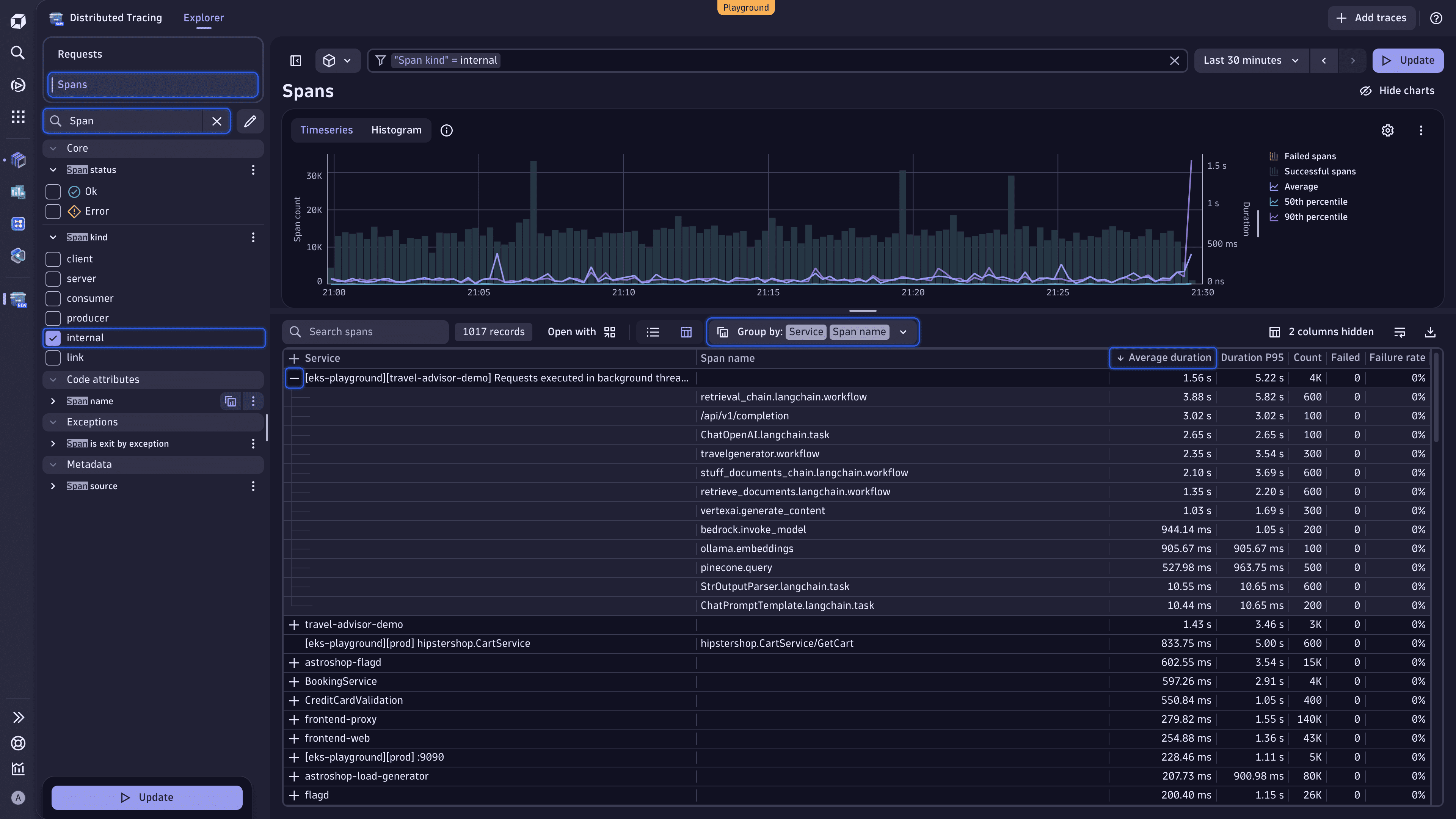In Distributed Tracing, switch to "Spans", filter for internal spans, and group the data by "Service" and "Span name" to identify long-running spans