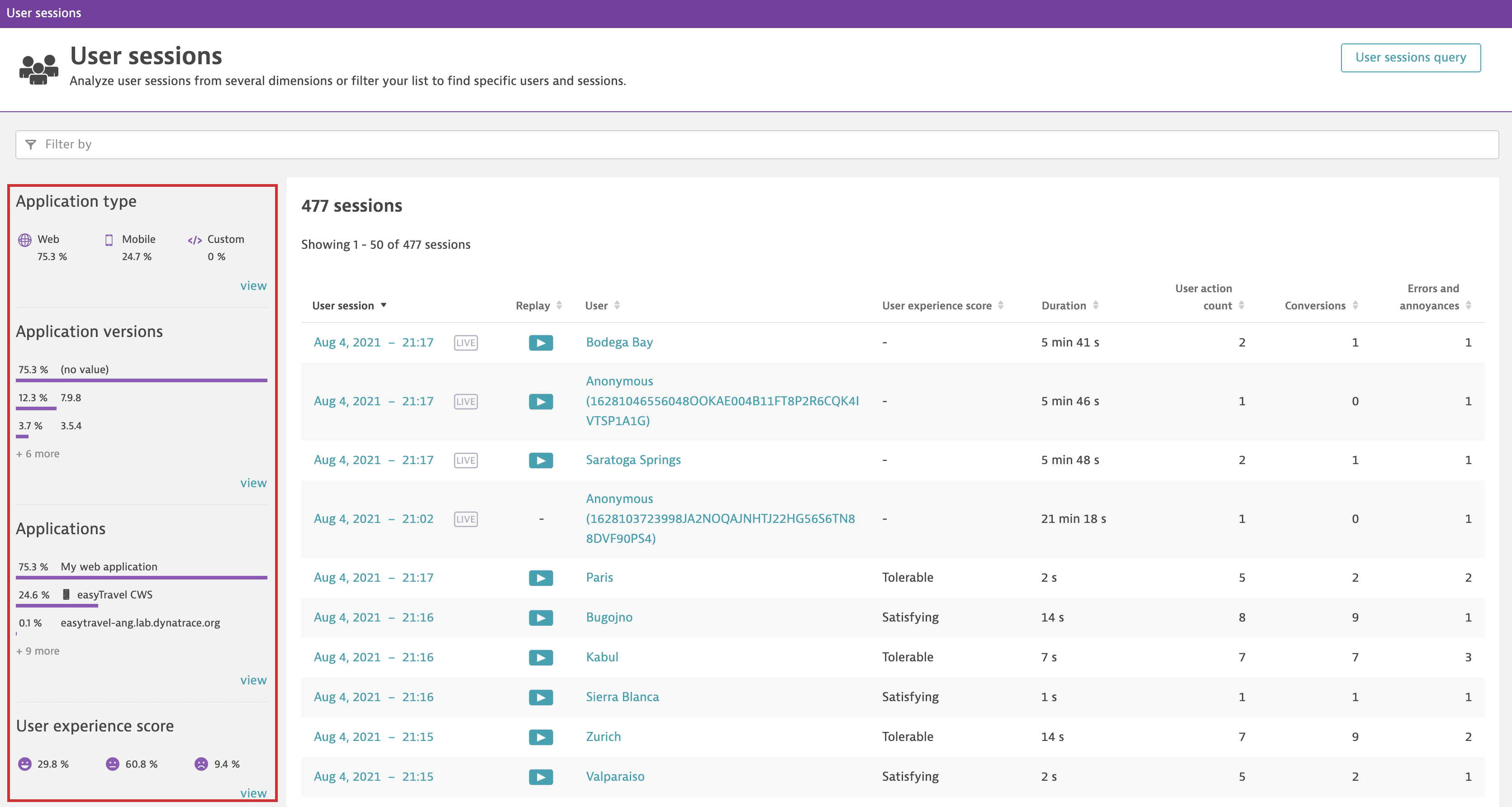 Findings panel on the new user sessions page