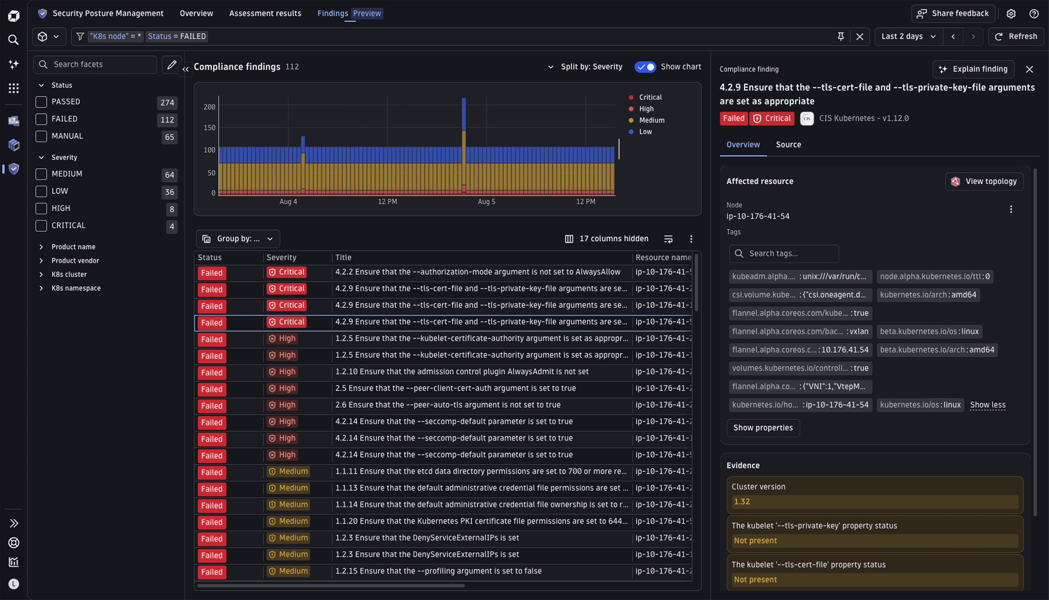 Findings tab in the Security Posture Management app