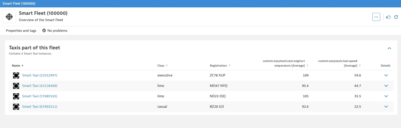 Unified analysis tutorial — Dynatrace Docs