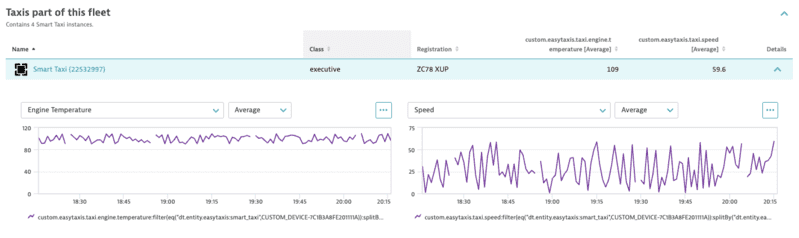 Unified analysis tutorial — Dynatrace Docs