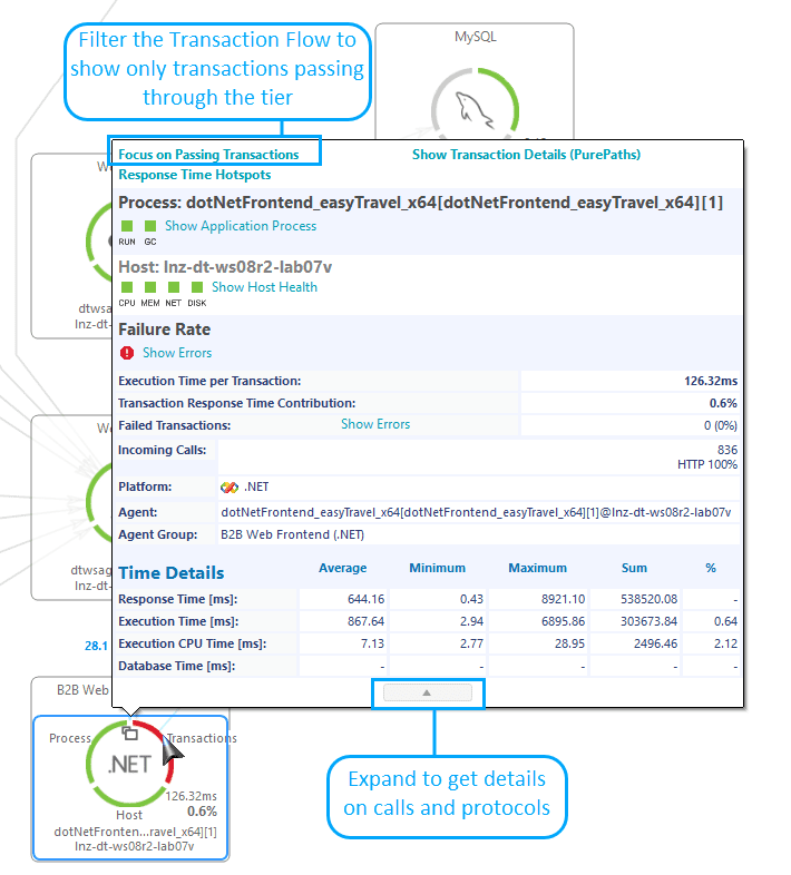 Focus on Passing Transactions