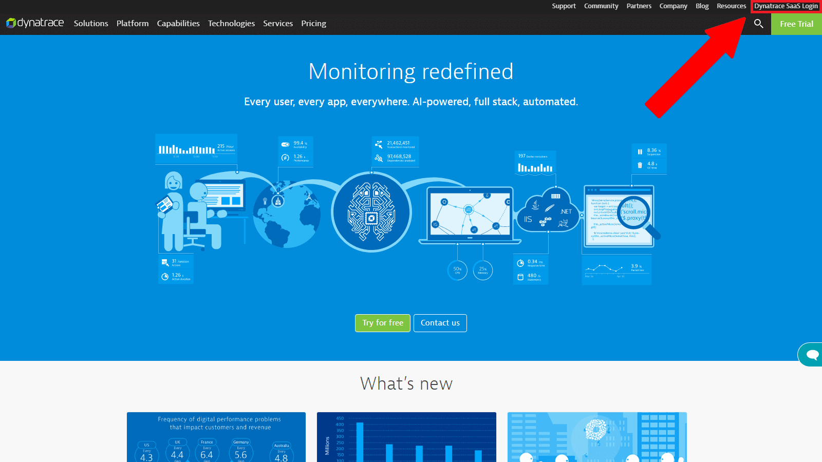 Start monitoring the full stack of your Pivotal Cloud Foundry environment by logging in to Dynatrace using the link in the top right of every page