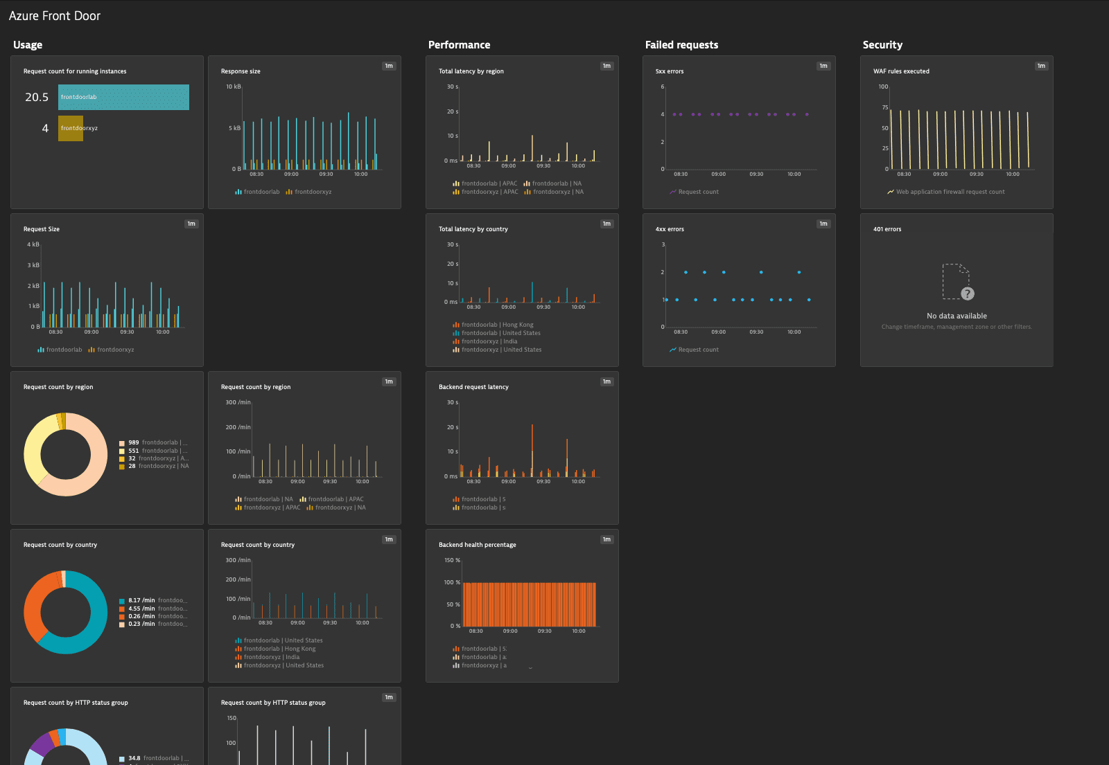 Improve performance by compressing files in Azure Front Door