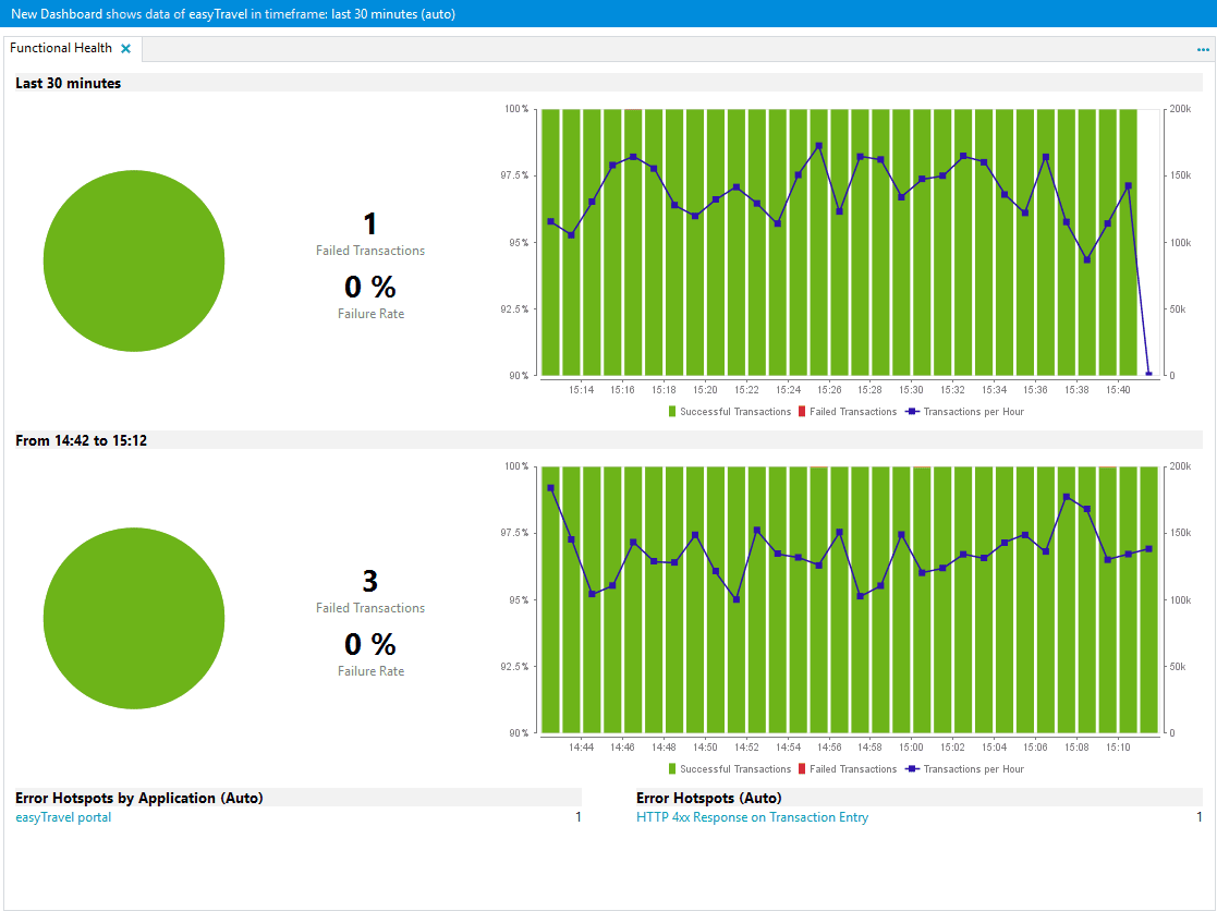 Functional Health dashlet
