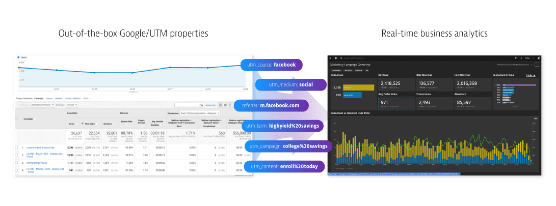 Google Analytics and Dynatrace