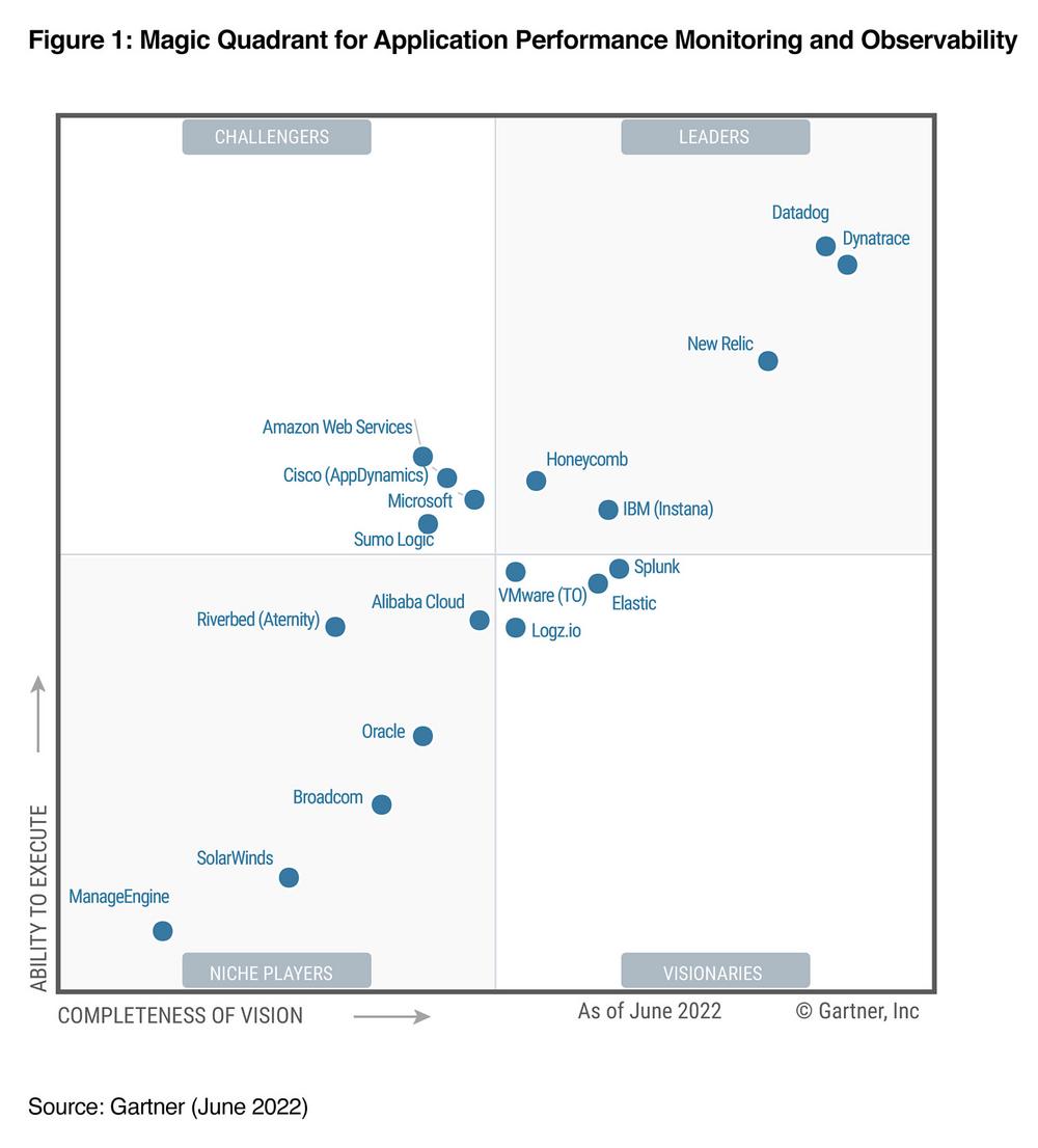 Dynatrace vs AppDynamics vs New Relic | Dynatrace