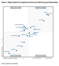 Dynatrace vs Splunk Dynatrace