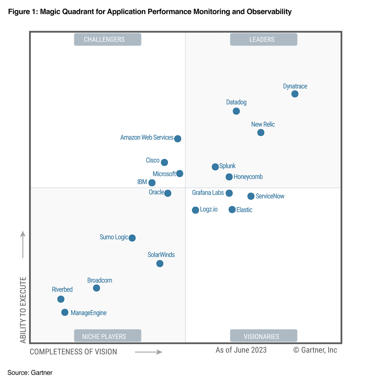 Dynatrace vs AppDynamics