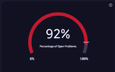 Gauge chart — Dynatrace Docs