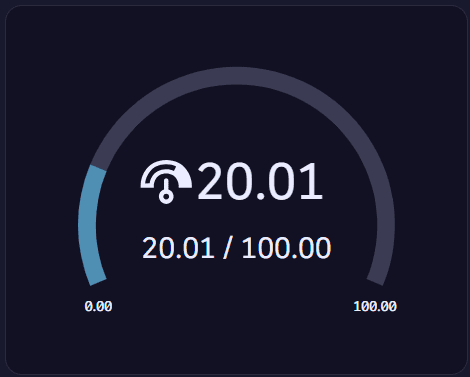 Example gauge visualization with icon