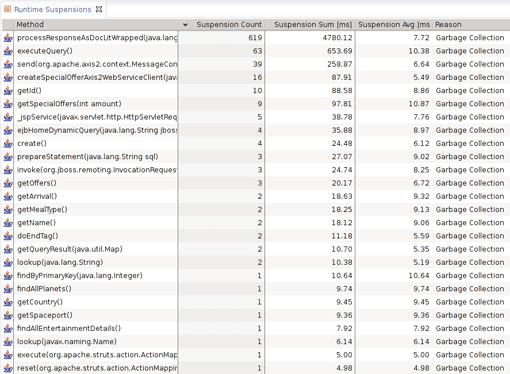 JMeter Memory Profiling, 9 Easy Solutions for “Out of Memory”