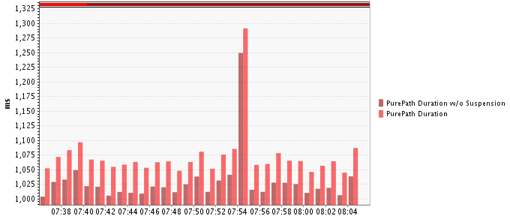 JMeter Memory Profiling, 9 Easy Solutions for “Out of Memory”