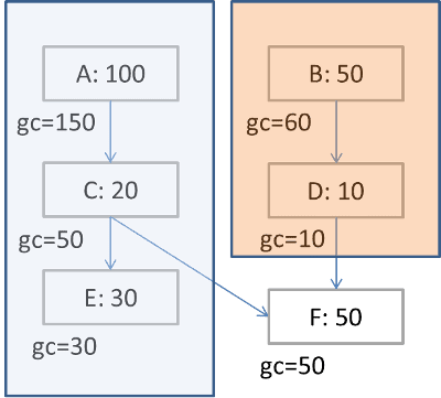 Calculating garbage collection size
