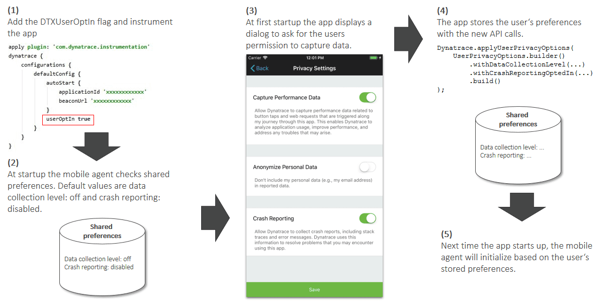 User opt in mode mobile