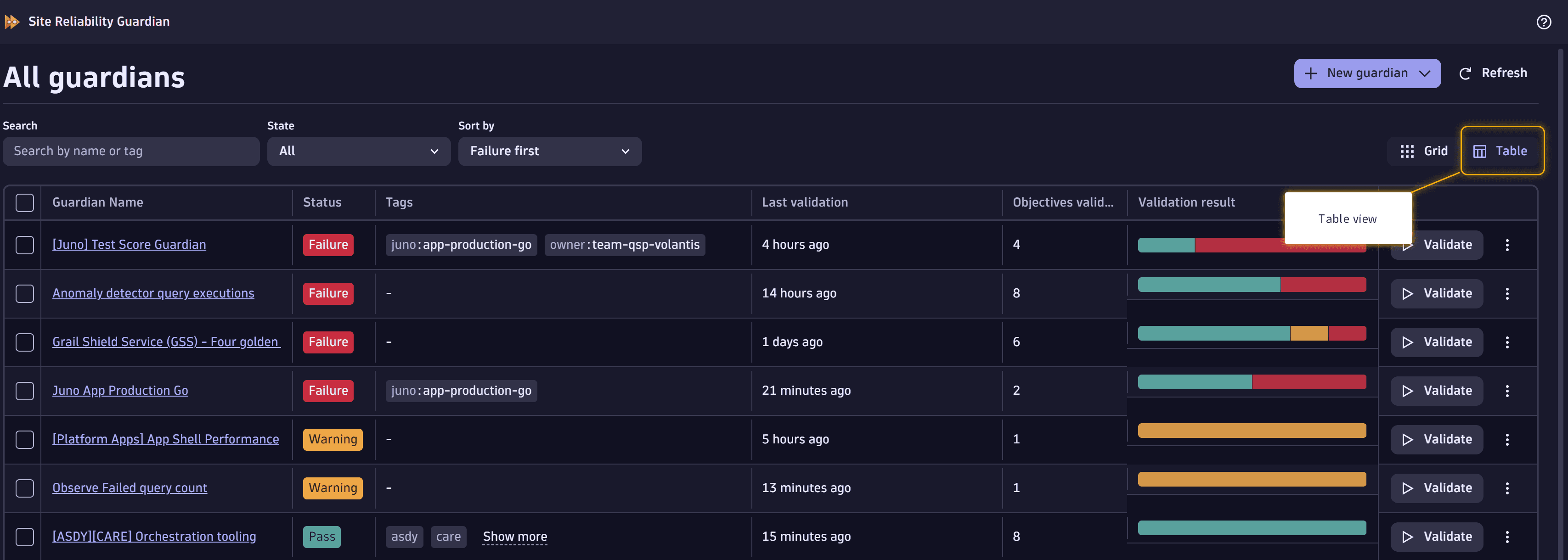 Screenshot is showing a list of guardians in a table view.