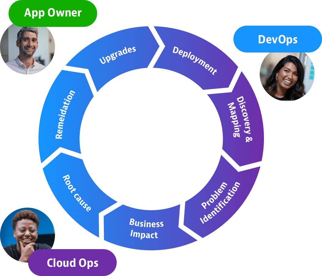 Dynatrace vs AppDynamics