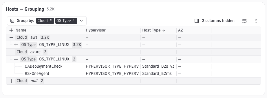 DQL table with rows grouped by OS type and cloud provider, with expandable group rows