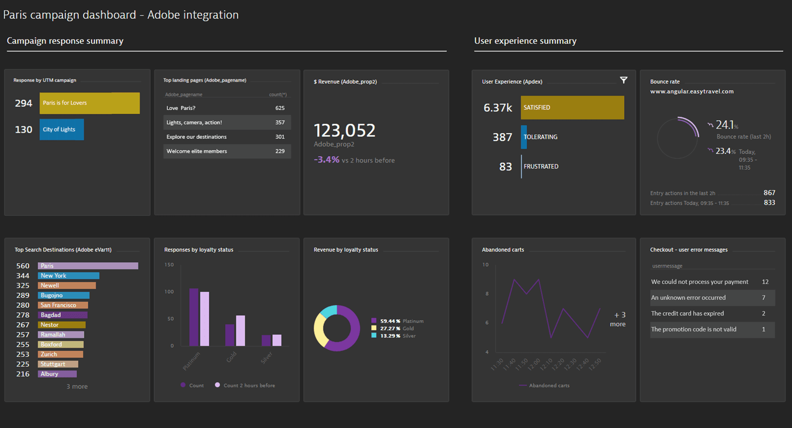 Adobe analytics что это