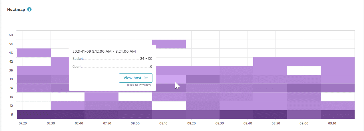 Example heatmap