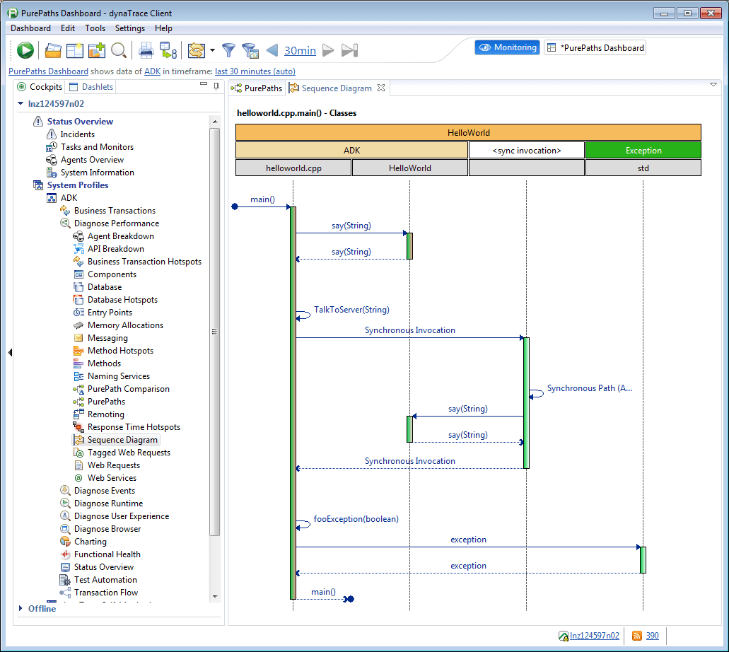 Sequence diagram for helloworld PurePath