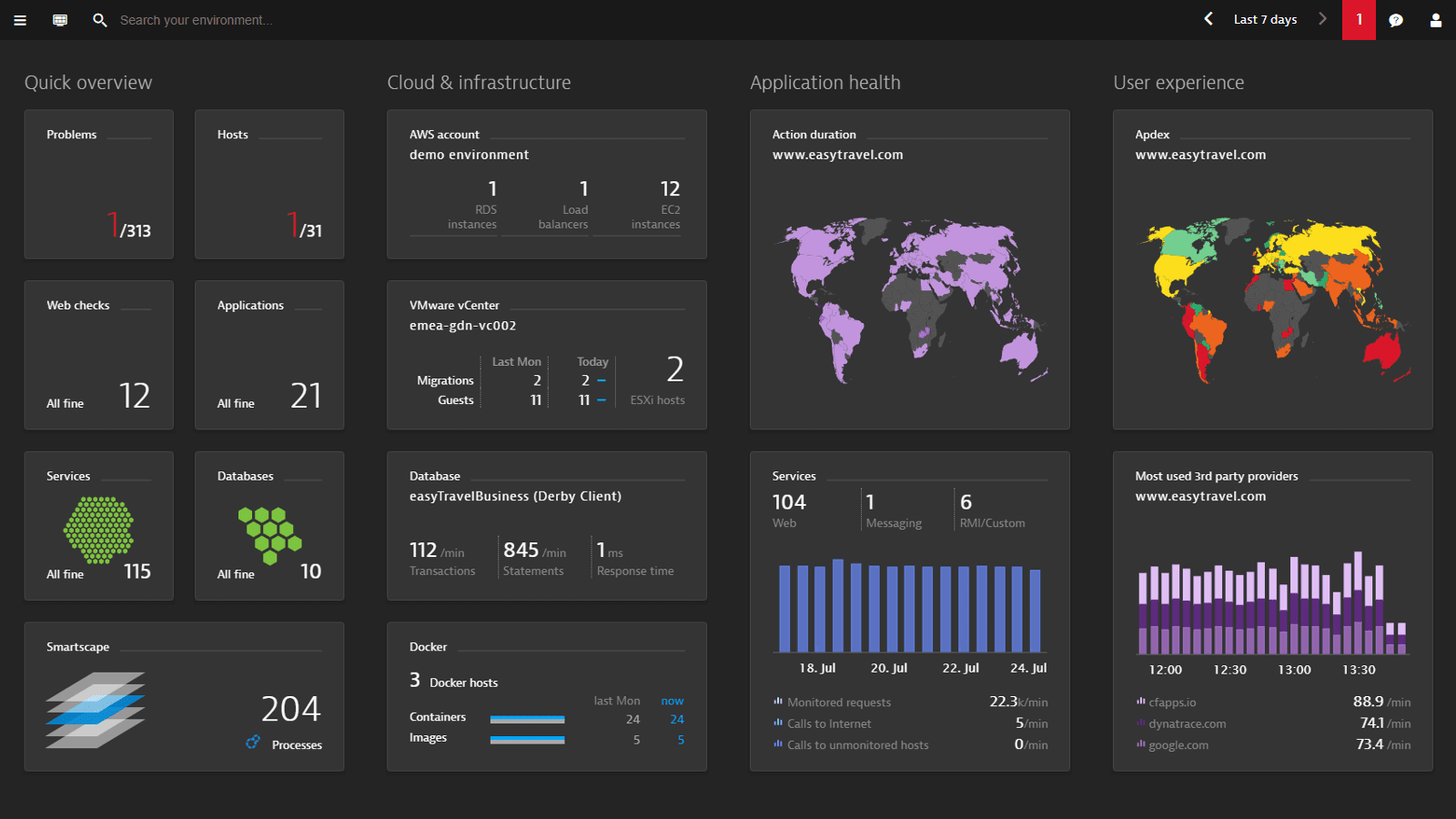 Key Digital Performance Metrics on a single Dashboard – taken from APM