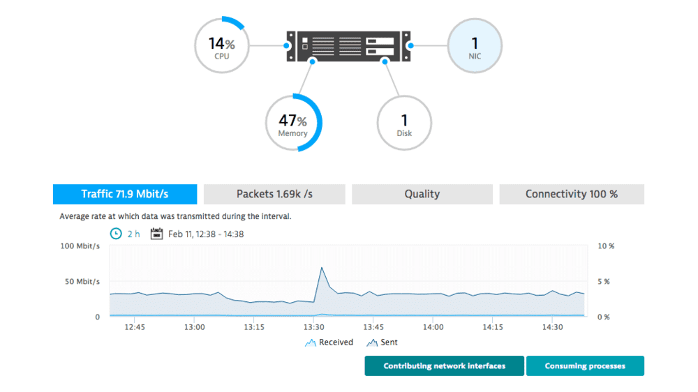 ネットワーク監視 | Dynatrace