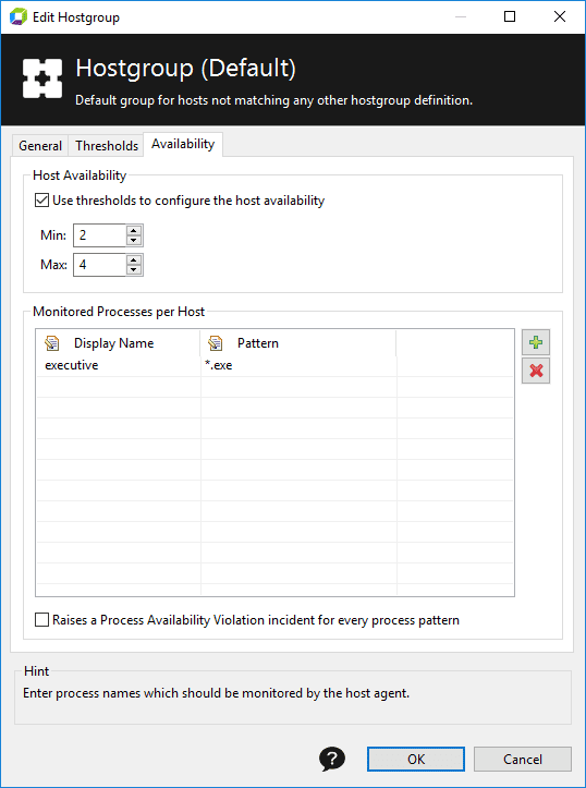 Process pattern