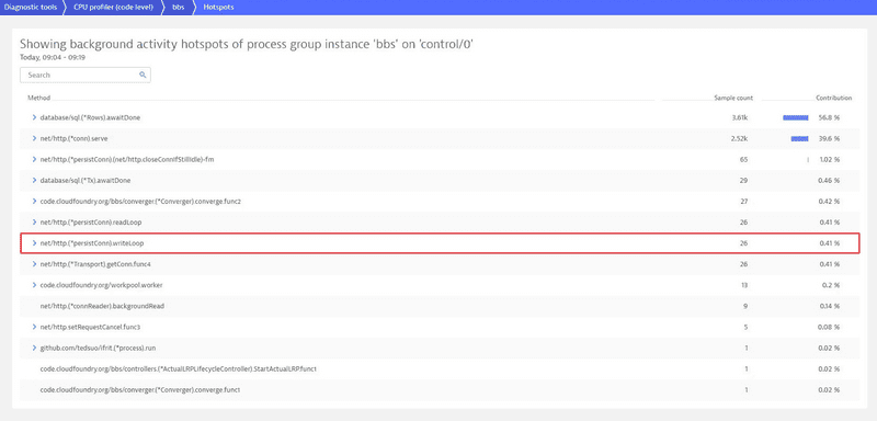 Full code-level visibility — Dynatrace Docs