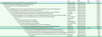 Hybrid transactional trace (green portions were added via thread snapshots)