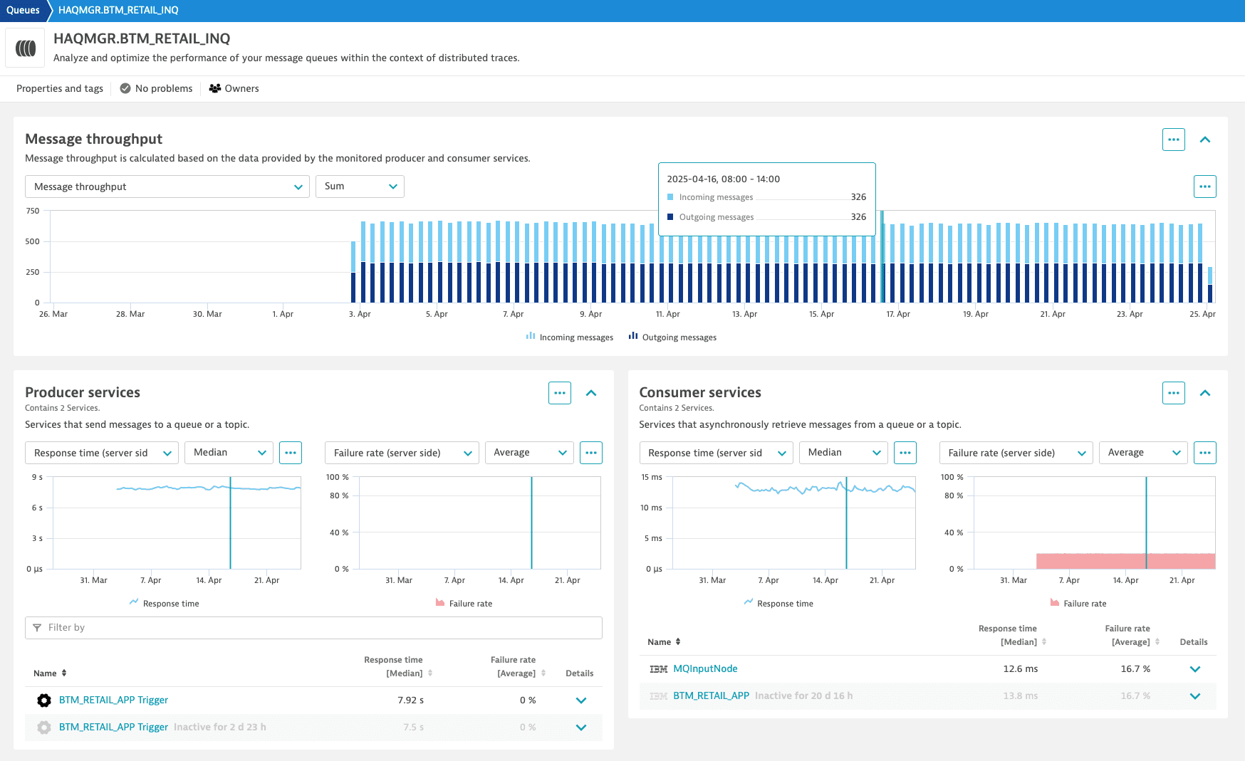 Analytics view