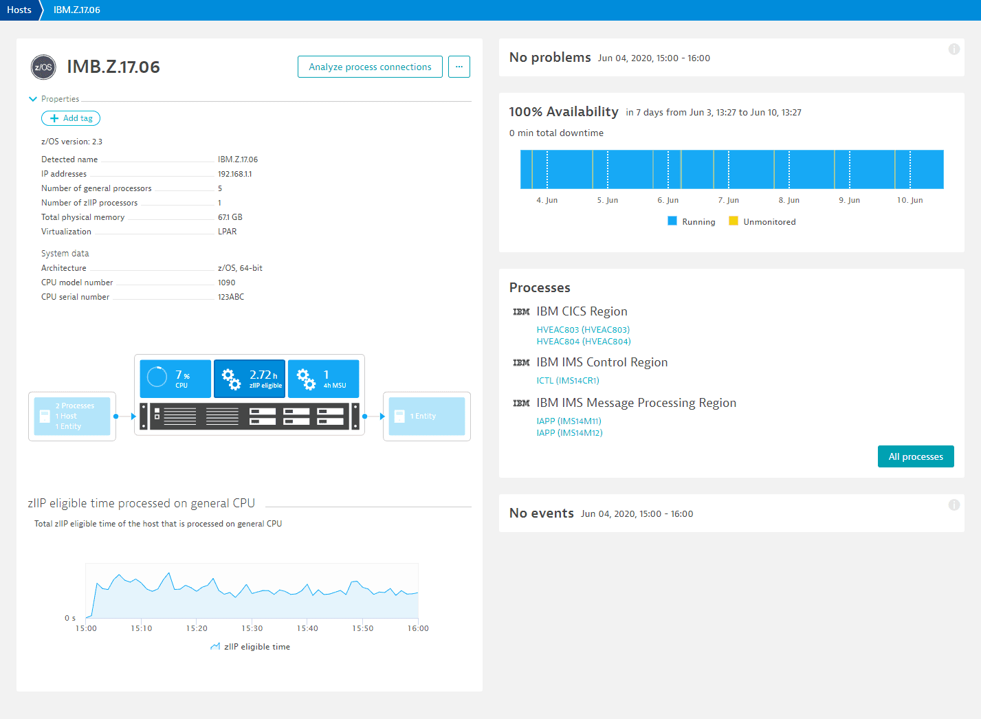 Host level metric