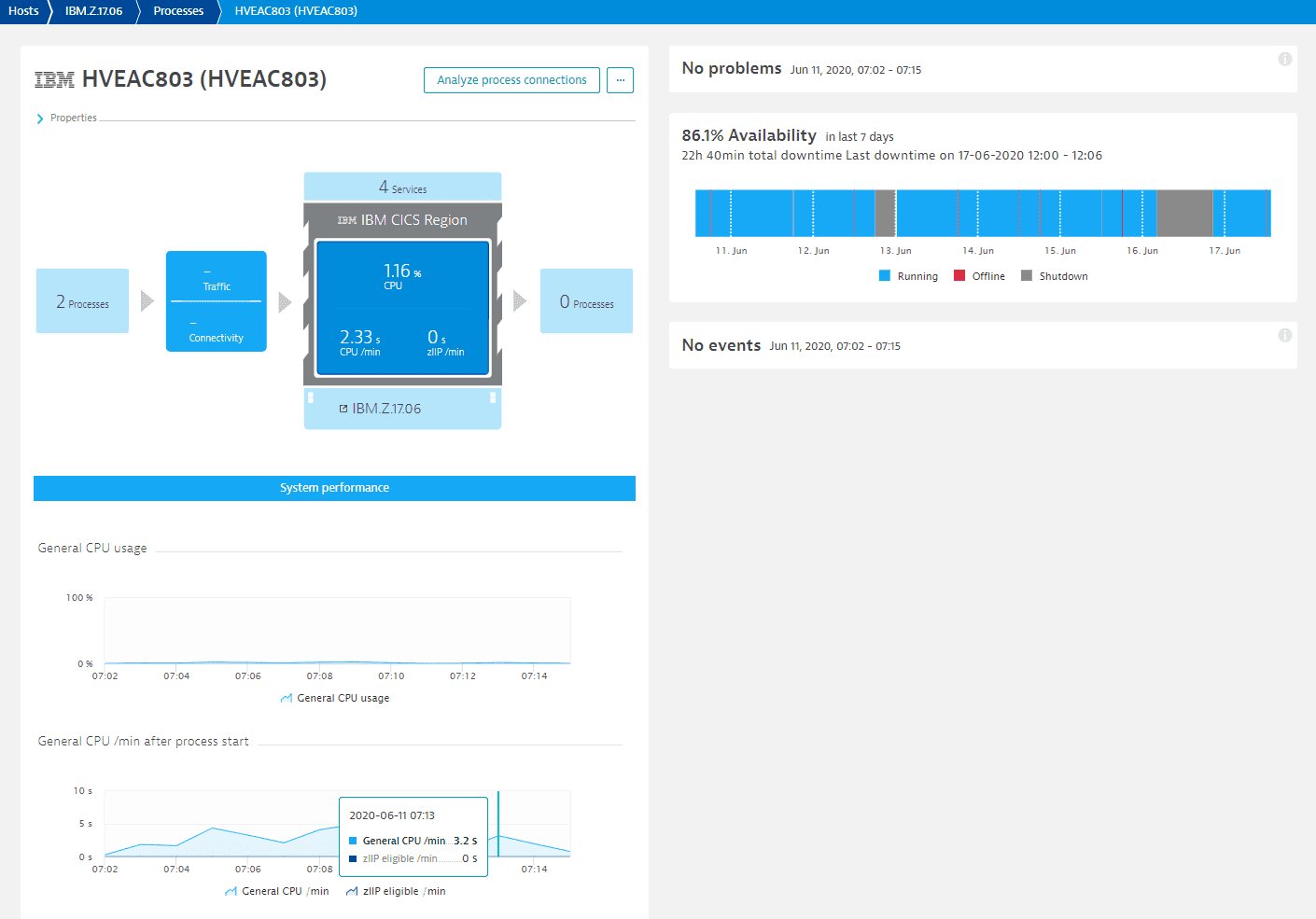 Process level metric