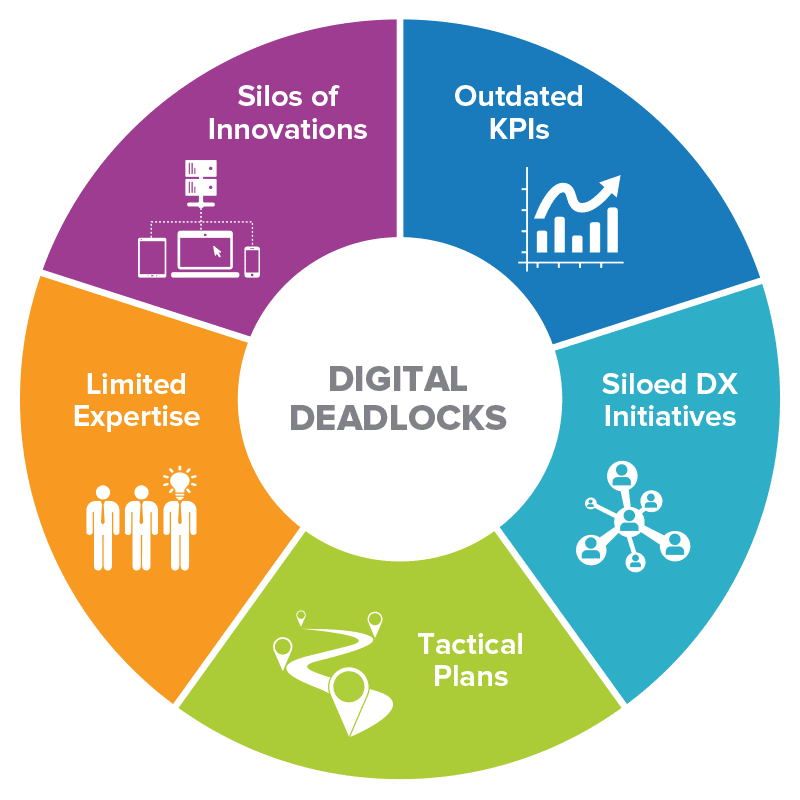 Digital Transformation Blueprint