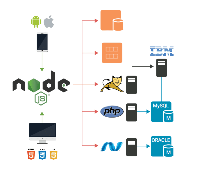 Node js internals. EVERRUN Enterprise установка.