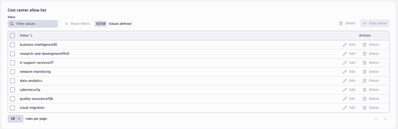 Account management cost center allow list for Cost Allocation host tags