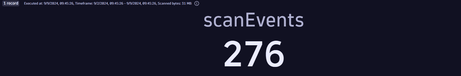 Number of container image scan events