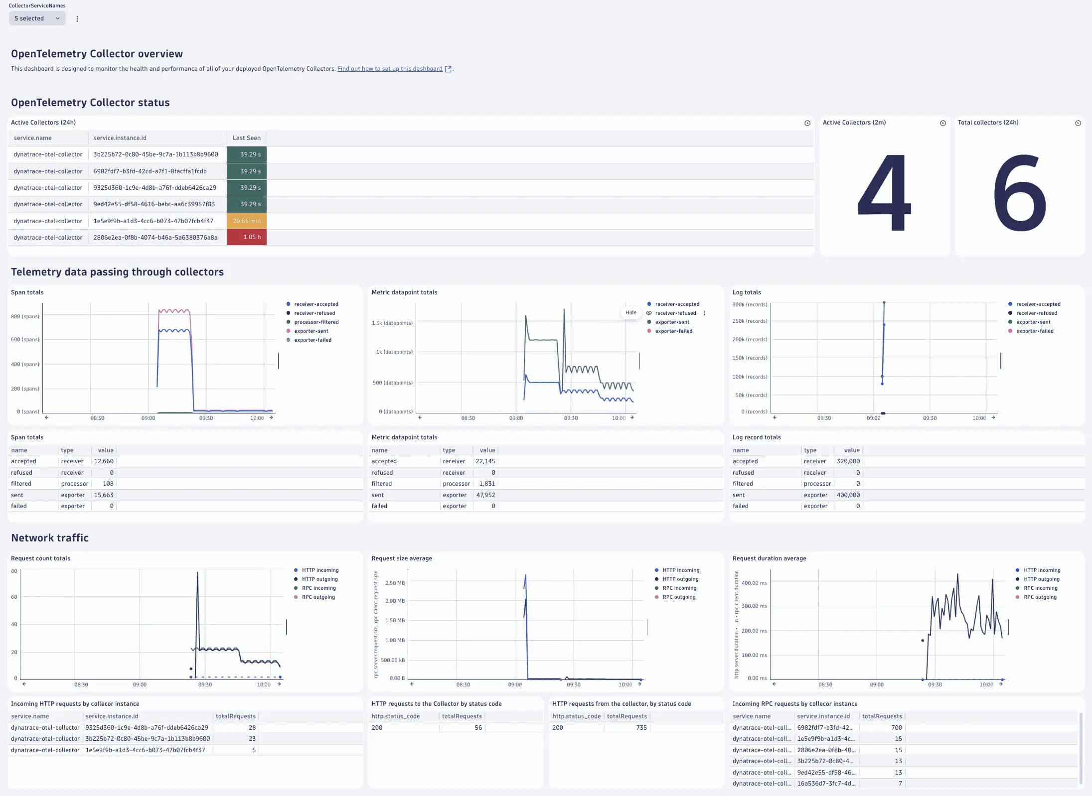 OpenTelemetry Collector
